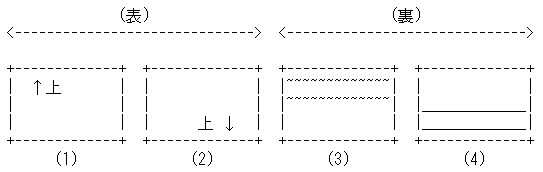 カードを挿す方向の可能性